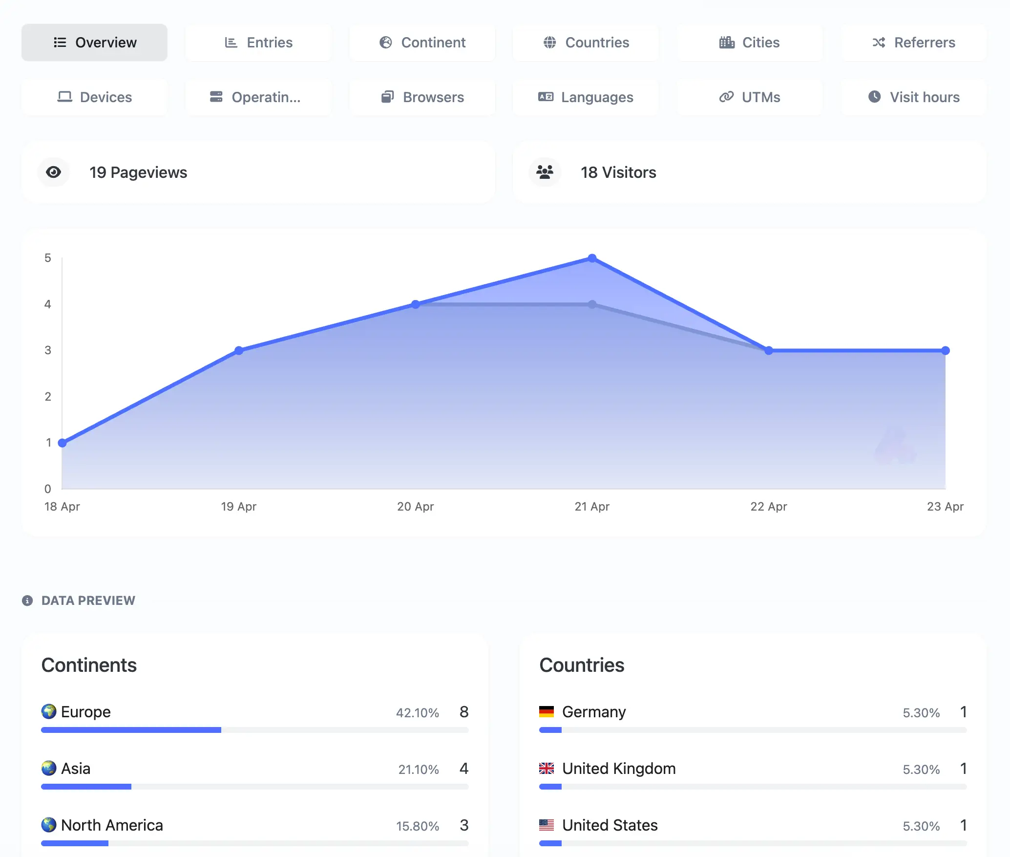 Screenshot of the app links analytics system page